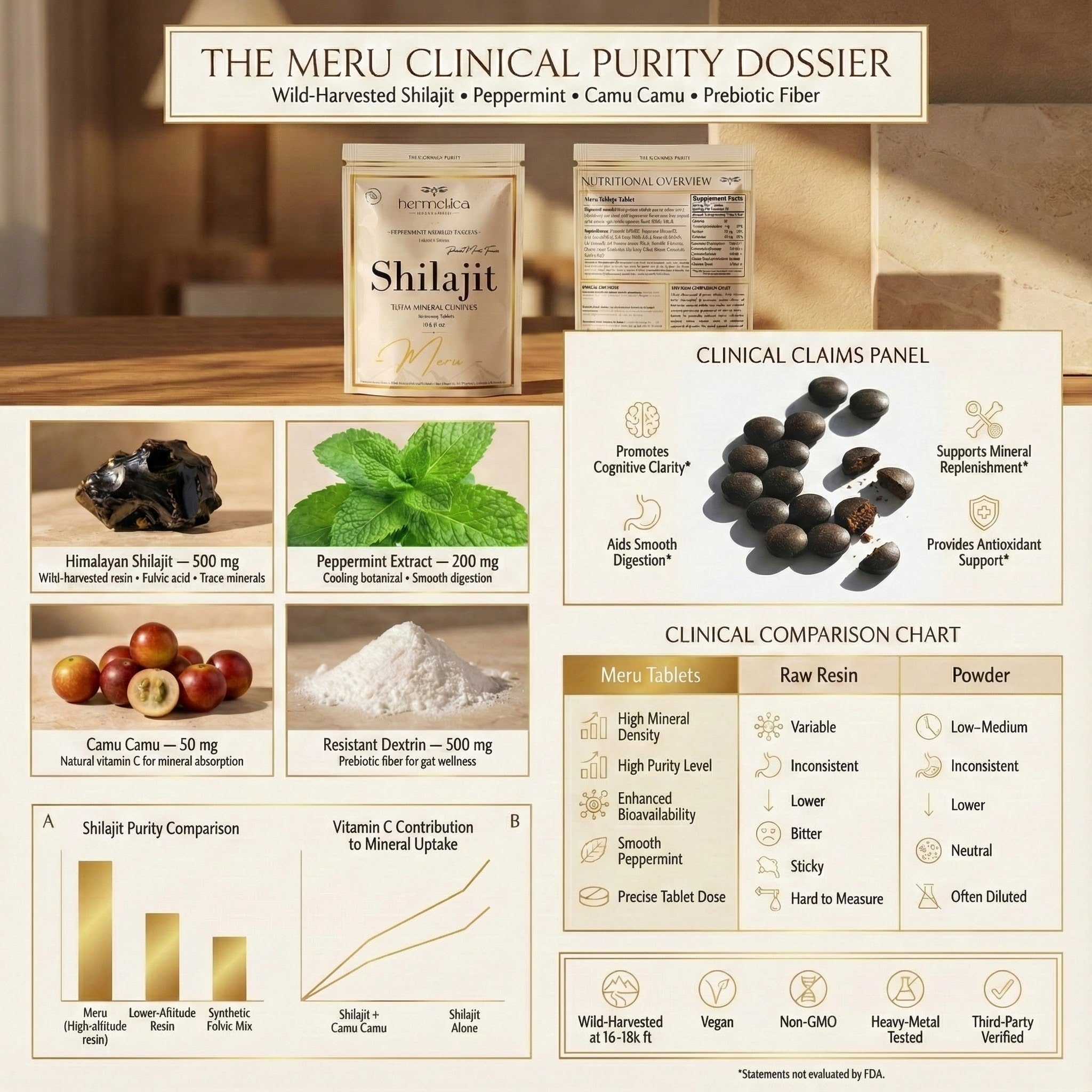 Meru shilajit tablets Himalayan peppermint mineral supplement supplement facts ingredients label by Hermetica Superfoods